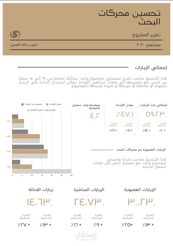 تقرير تحسين محركات البحث (SEO) "رفع أداء العلامة التجارية عبر استراتيجيات SEO وتحليل الزيارات العضوية"