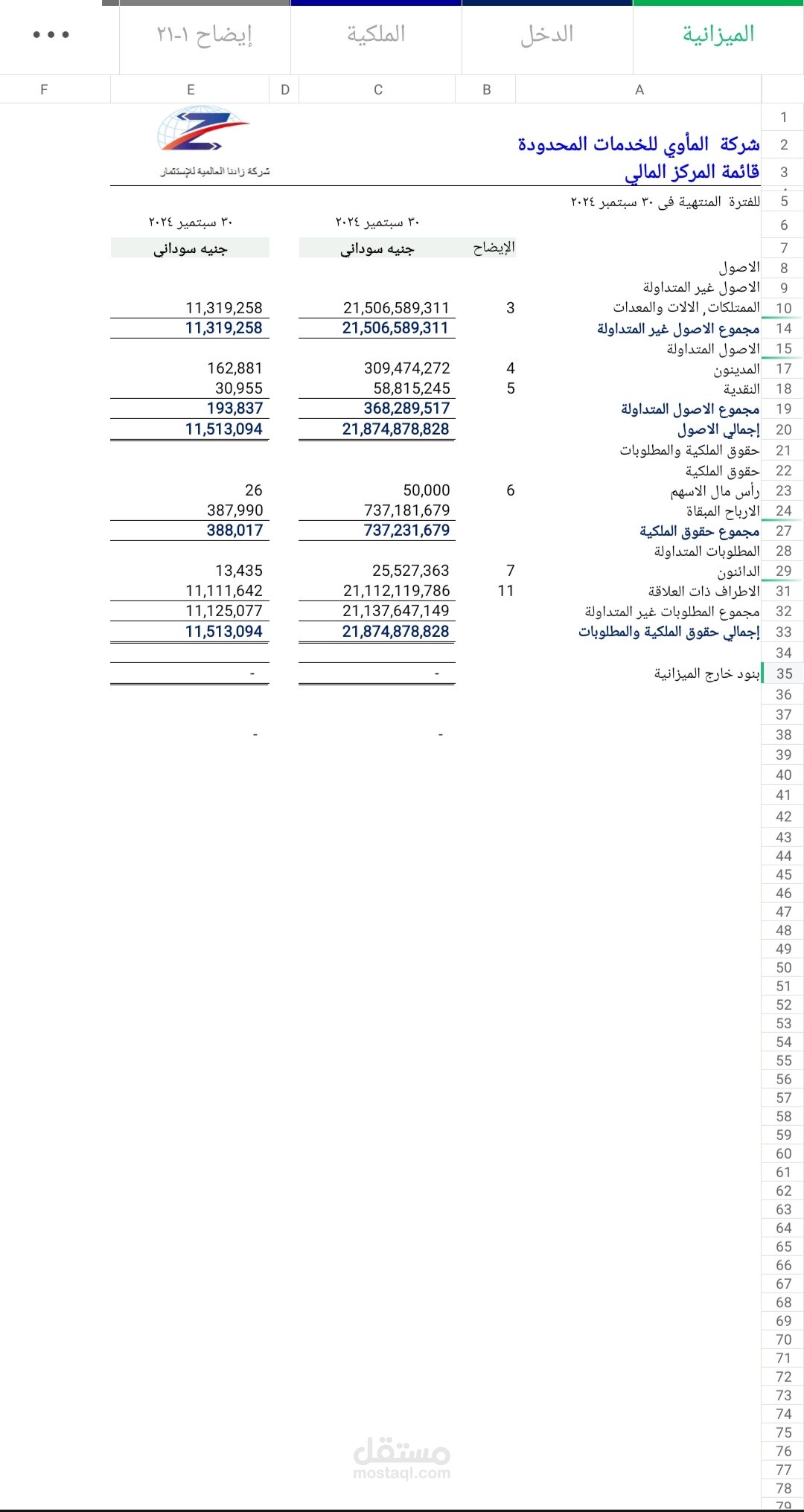 إعداد ميزانية ربع سنوية وقوائم مالية ختامية شاملة
