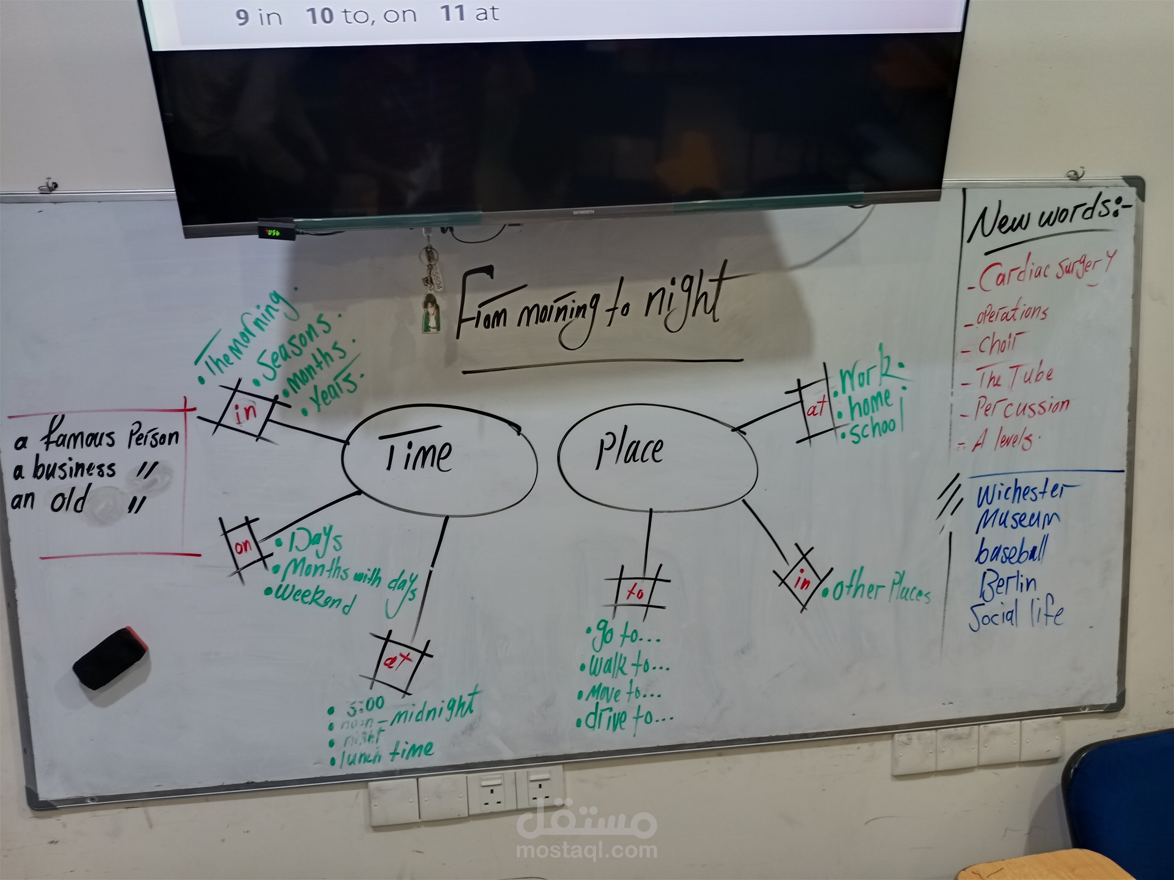 تدريس اللغة الإنجليزية لطلاب دبلوم مبتدئ.