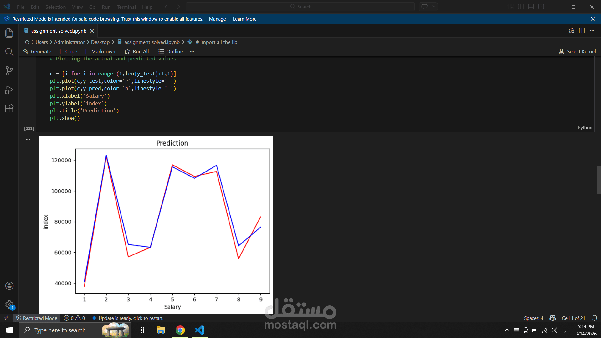 بناء نموذج تنبؤي دقيق باستخدام الانحدار الخطي (Linear Regression Analysis)