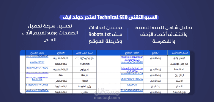 السيو التقني Technical SEO لمتجر جولد ايف – تحسين البنية التقنية ورفع جاهزية الموقع لمحركات البحث