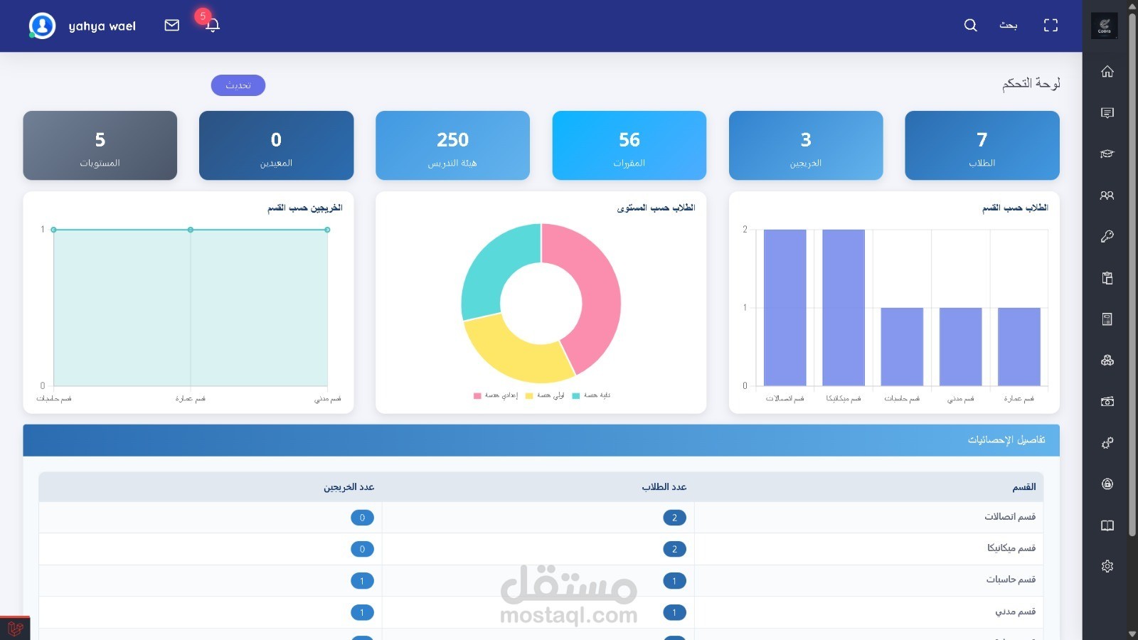 نظام ERP متكامل لإدارة الجامعات