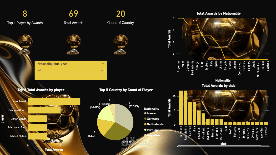 Ballon d'Or Historical Analysis Dashboard – Power BI
