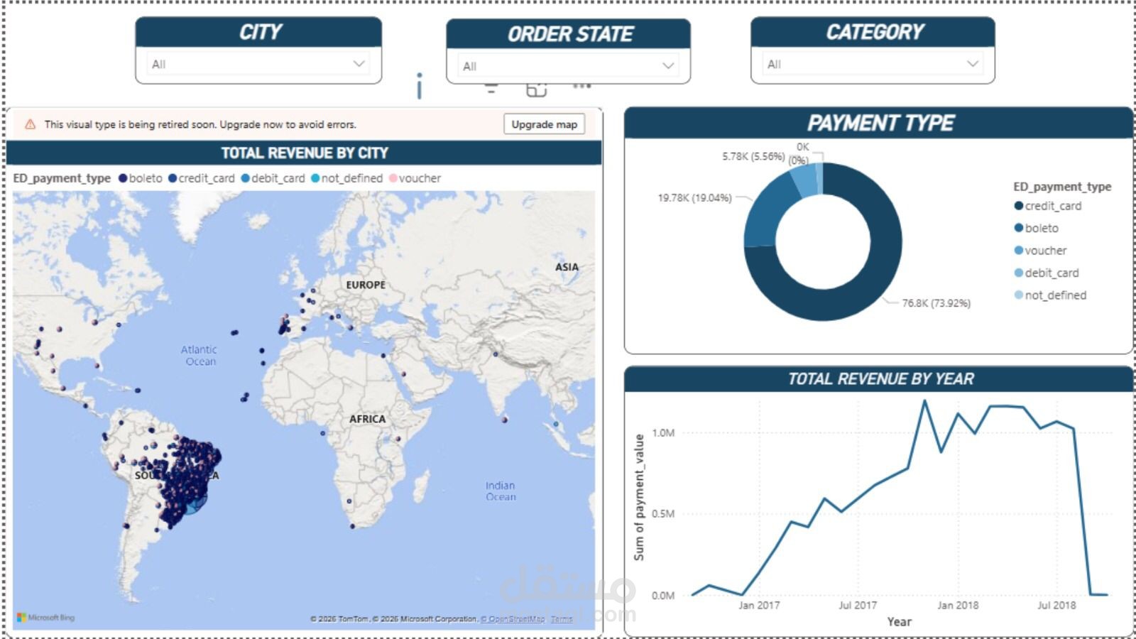 map, payment, revenue trend