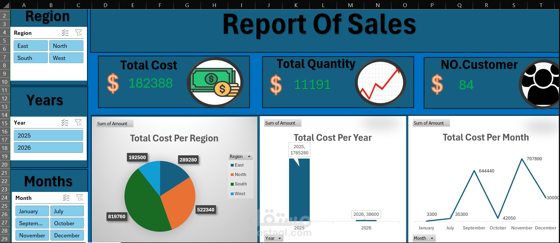 sales_management dashboard