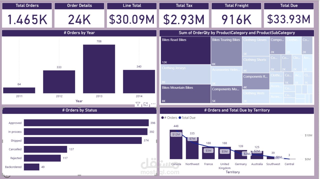 Power BI Portfolio Project