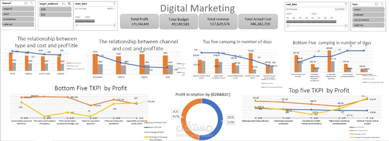 تصميم لوحه بيانات باستخدام اكسيل