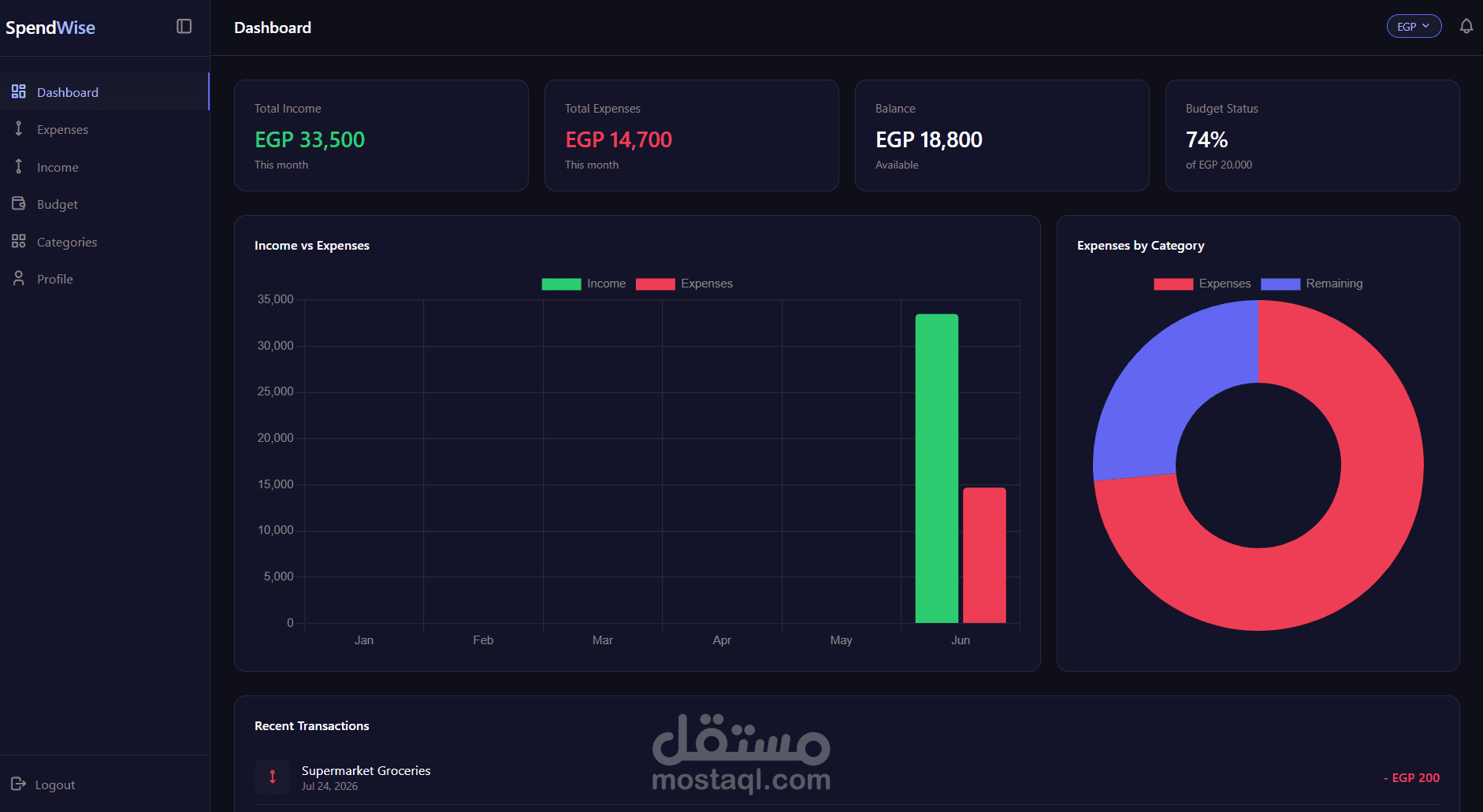 تطبيق SpendWise — منصة متكاملة لإدارة الميزانية والمصاريف الشخصية