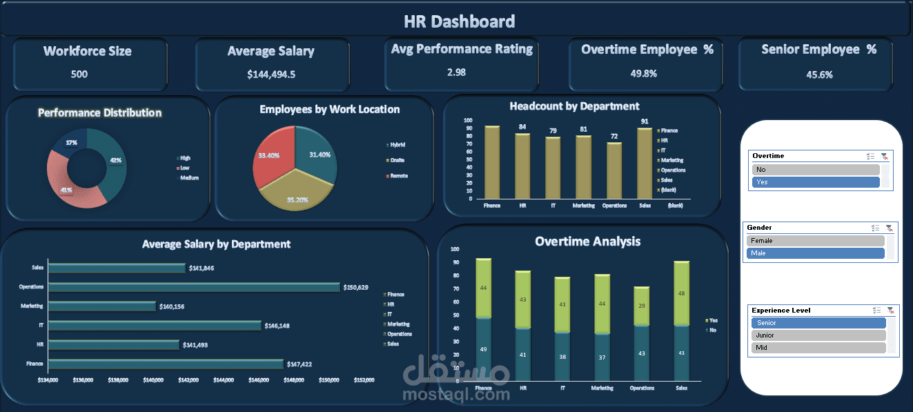 HR Performance & Workforce Dashboard