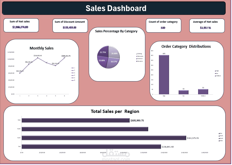 Sales Performance Dashboard | Data-Driven Sales Analysis