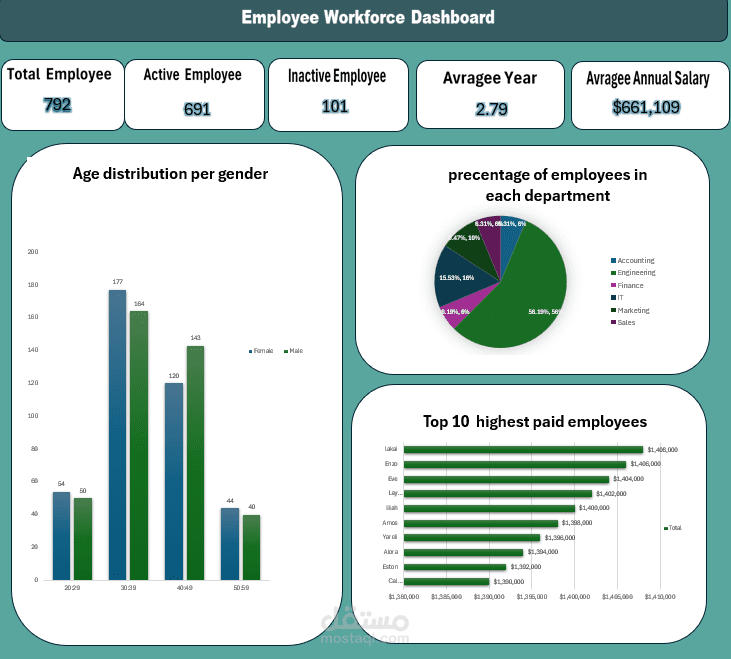 Employee Workforce Dashboard | HR Workforce & Salary Insights