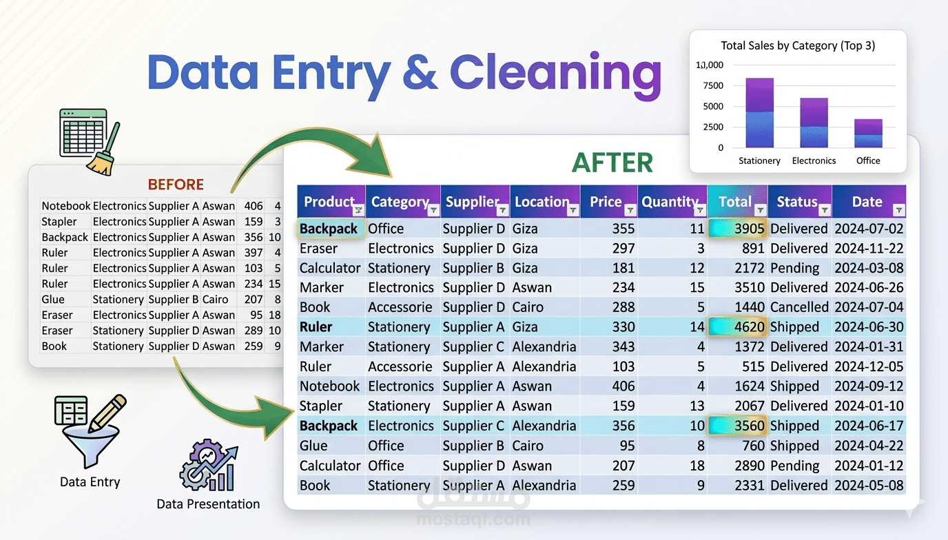 إدخال وتنظيم البيانات على Excel باحترافية وسرعة