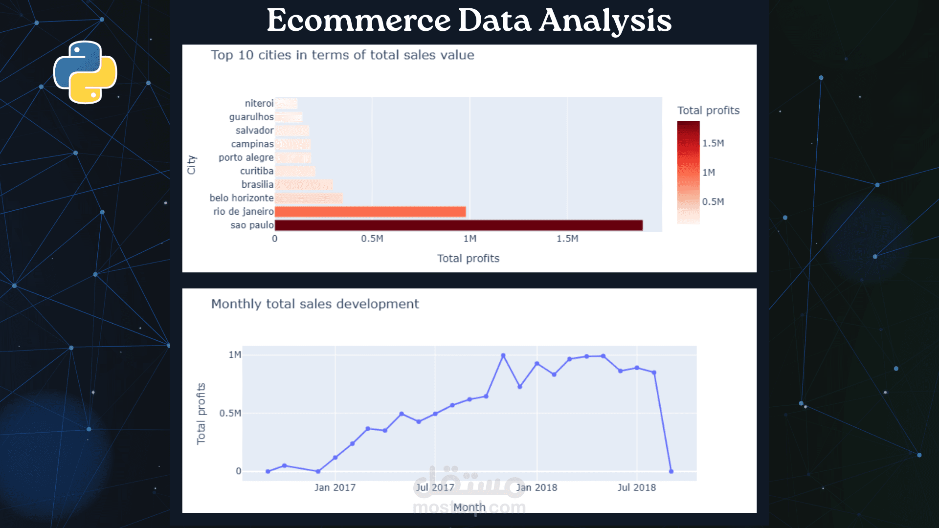 تحليل شامل ومعالجة بيانات ضخمة لمتجر إلكتروني (90 ألف طلب) باستخدام Python.