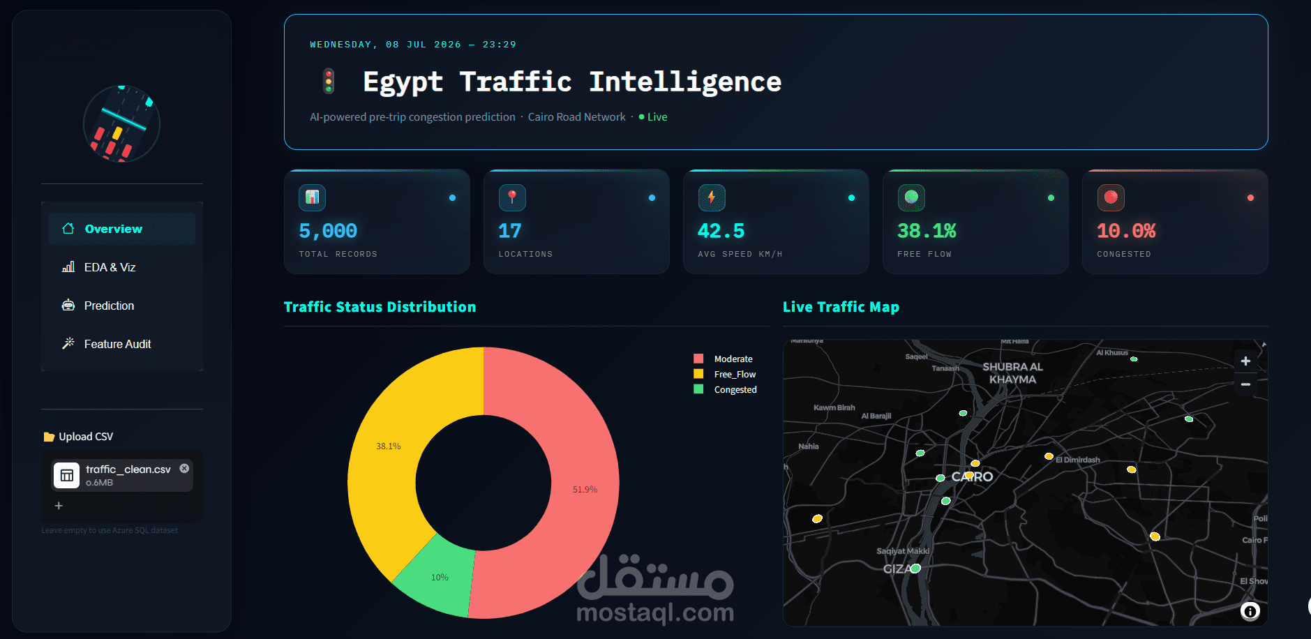 بناء نظام ذكي متكامل (Data Pipeline) لمراقبة وتحليل حالة المرور لحظياً