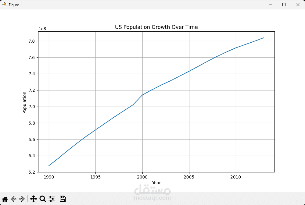 تحليل بيانات احترافي باستخدام Python و Pandas مع رسوم بيانية وتقرير كامل