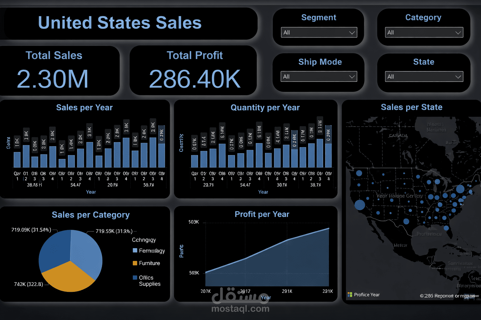 تحليل بيانات المبيعات وتصميم Dashboard تفاعلي احترافي باستخدام Power BI