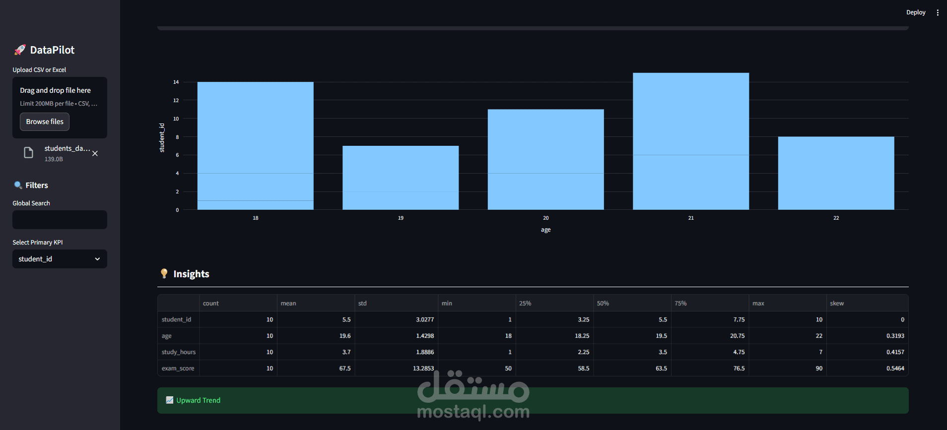 مطور ومحلل بيانات بخبرة في تصميم لوحات تحكم وتحليل البيانات