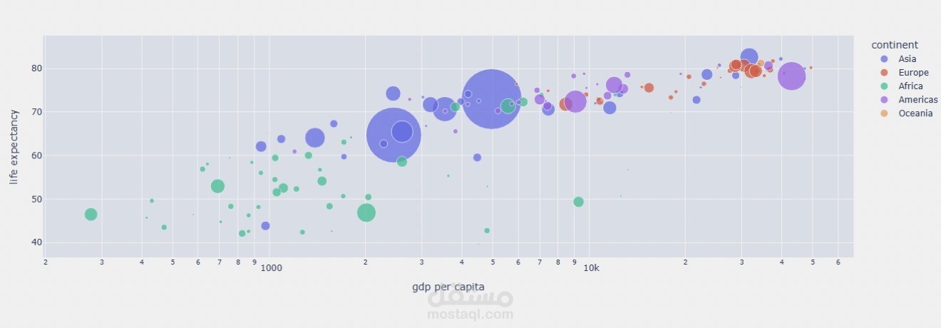 Interactive Data Visualization Dashboard with Dash and Plotly