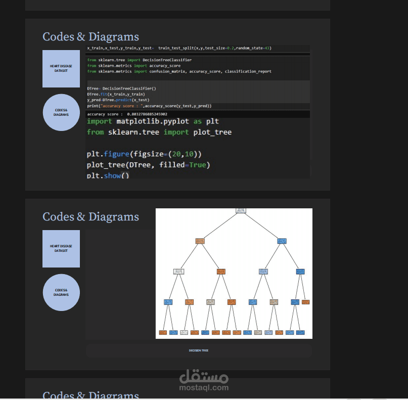 heart disease analysis