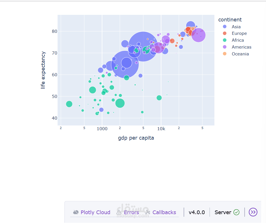 مصمم بصريات البيانات Data Visualization Designer