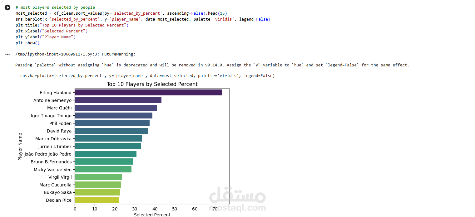 فوتبول فانتازي