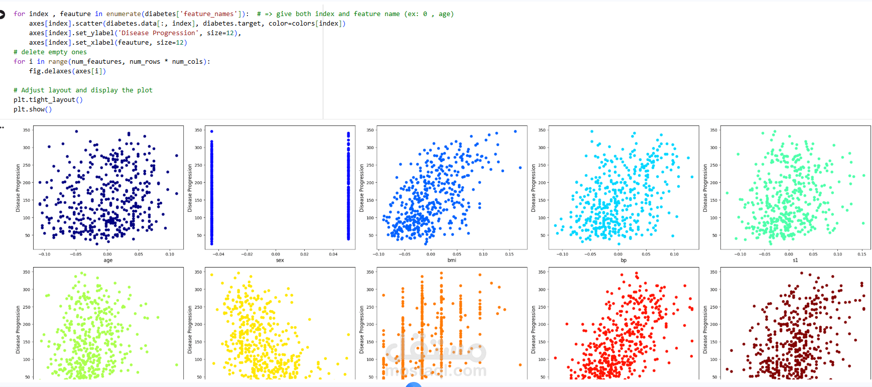 توقع حدوث مرض السكر