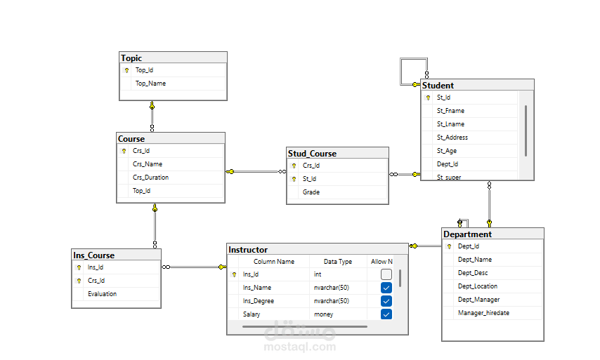 تصميم وبناء قاعدة بيانات متكاملة لنظام إدارة أكاديمي (Educational Management System).