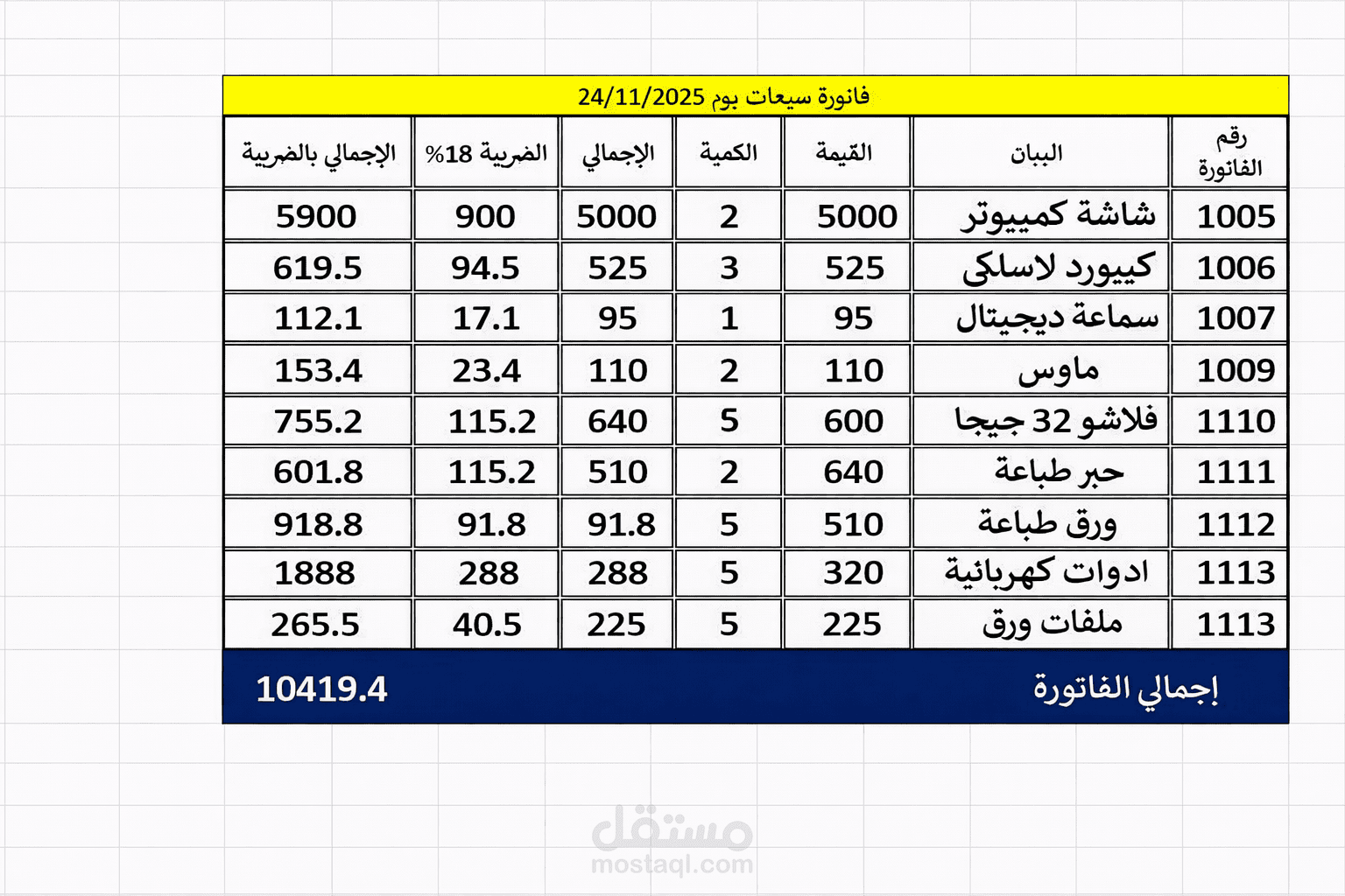 تصميم فاتورة المبيعات