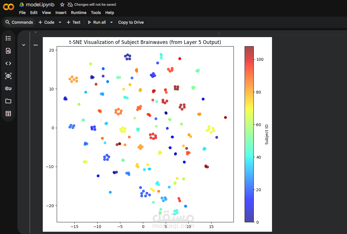 نظام تحليل وتصنيف إشارات الدماغ
