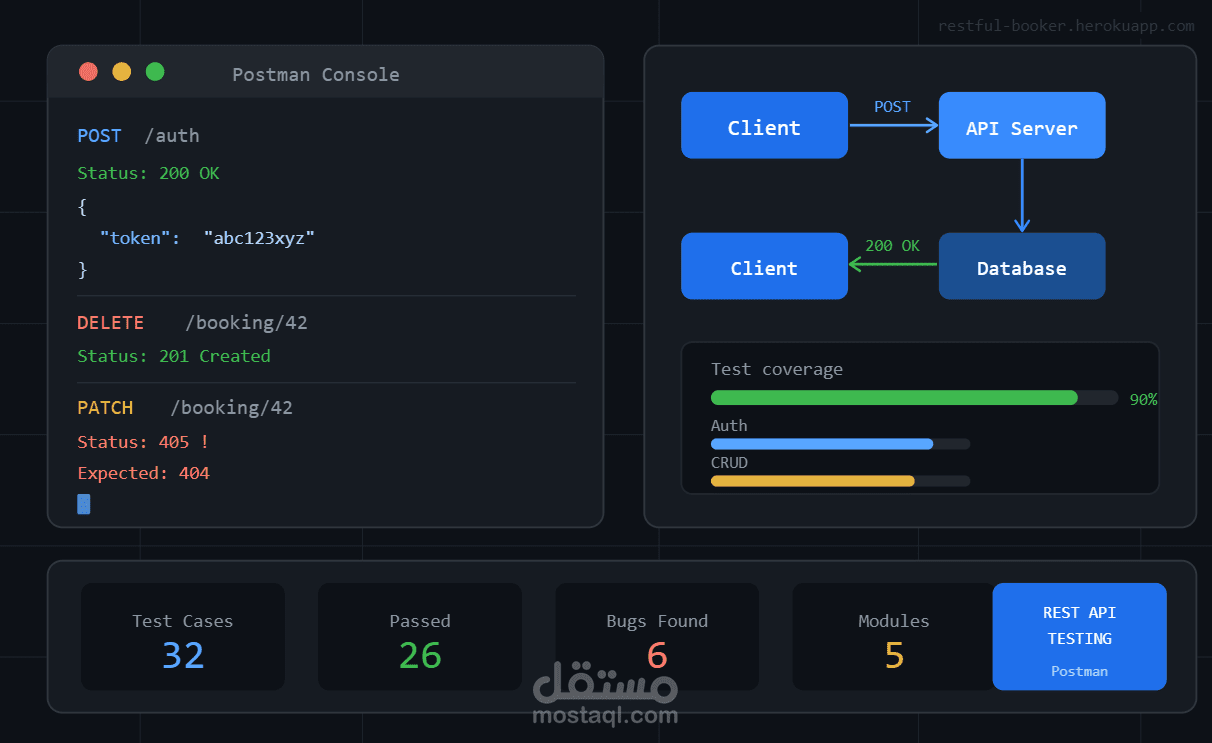 اختبار واجهات برمجة التطبيقات Restful Booker (اختبار يدوي باستخدام Postman)