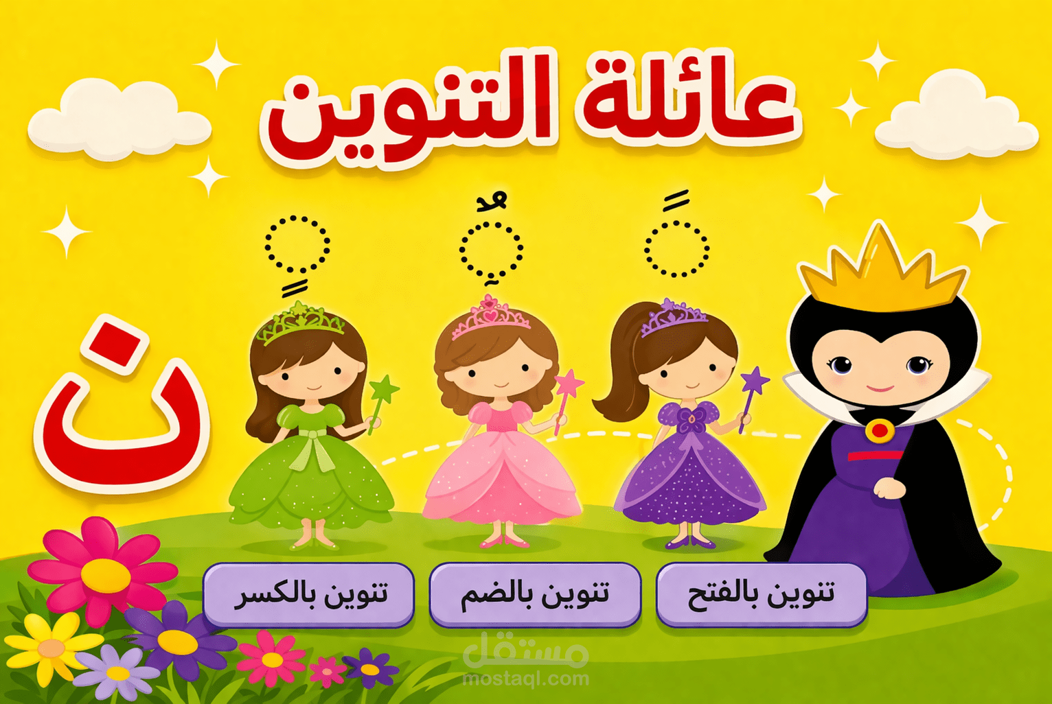 تصميم وسائل تعليمية تفاعلية