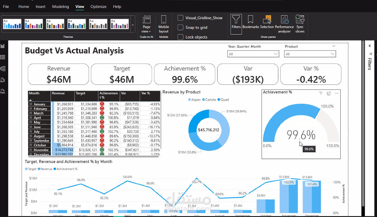 تحليل مالي ذكي بـ Power BI