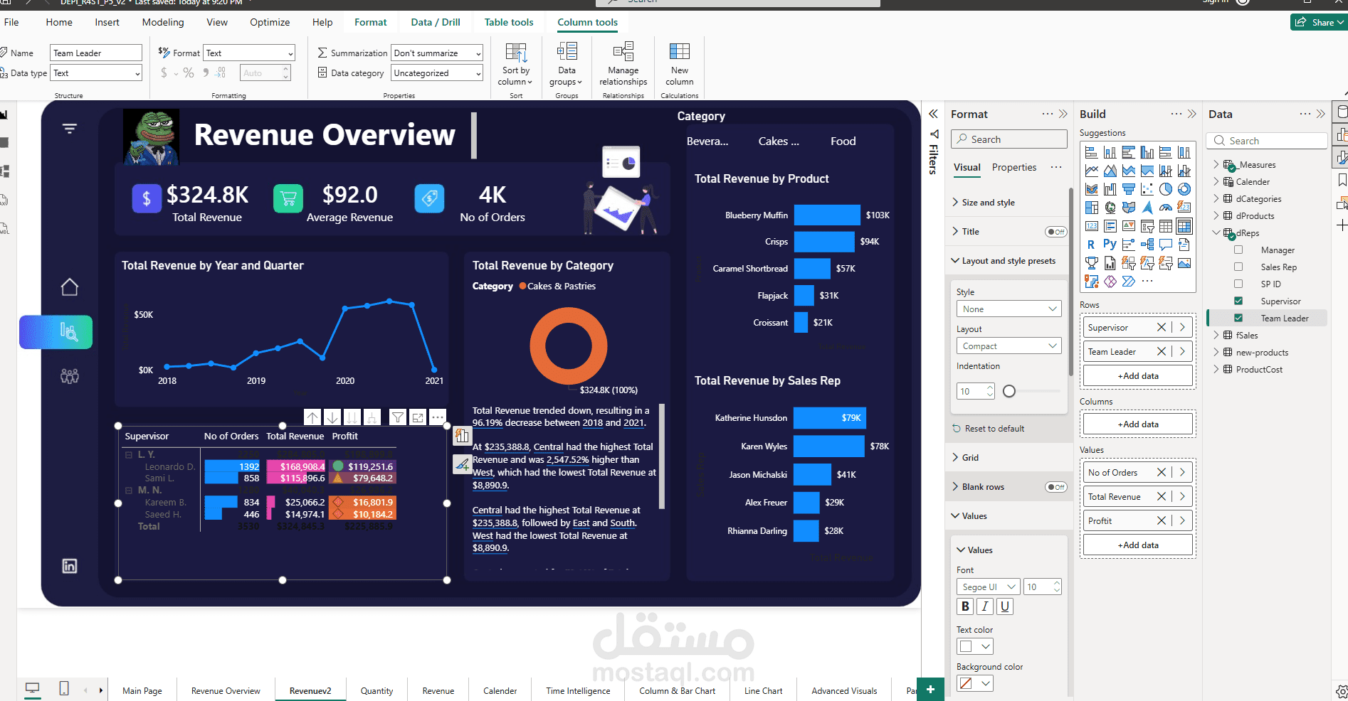 Executive Sales Dashboard