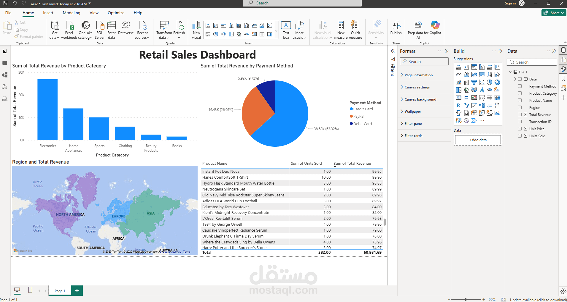 Retail Dashboard
