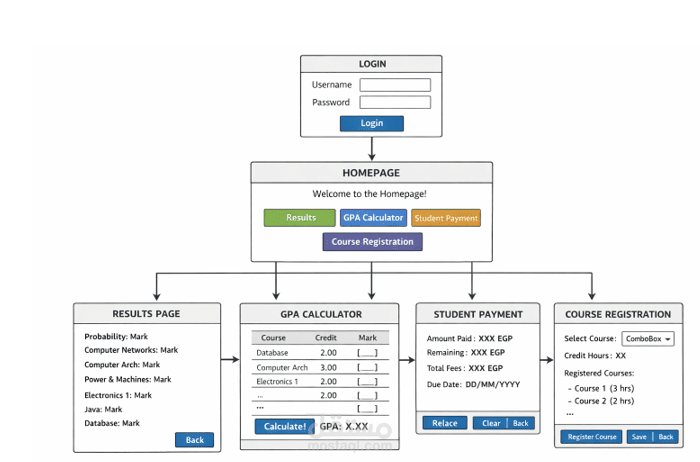 نظام إدارة بوابة الطلاب