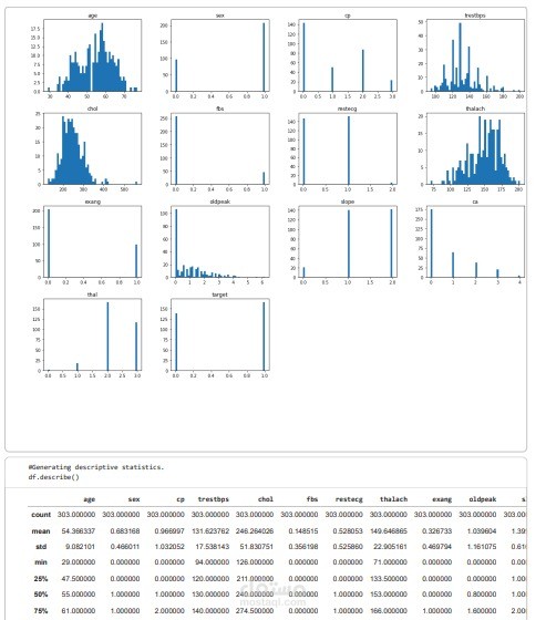 Heart Disease Analysis