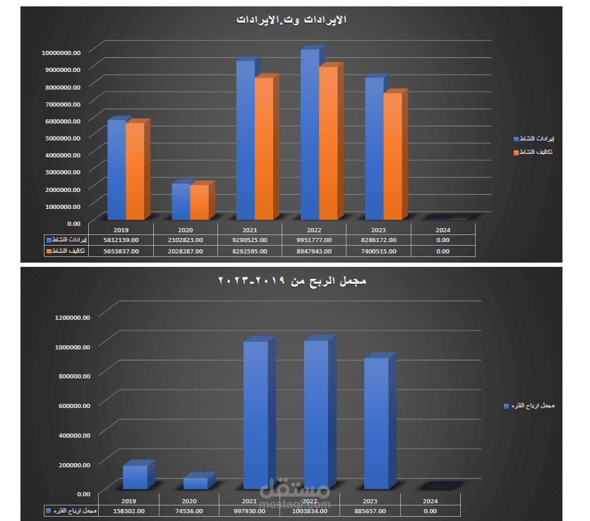 منحنى تطور احصائى فى صورة pdf