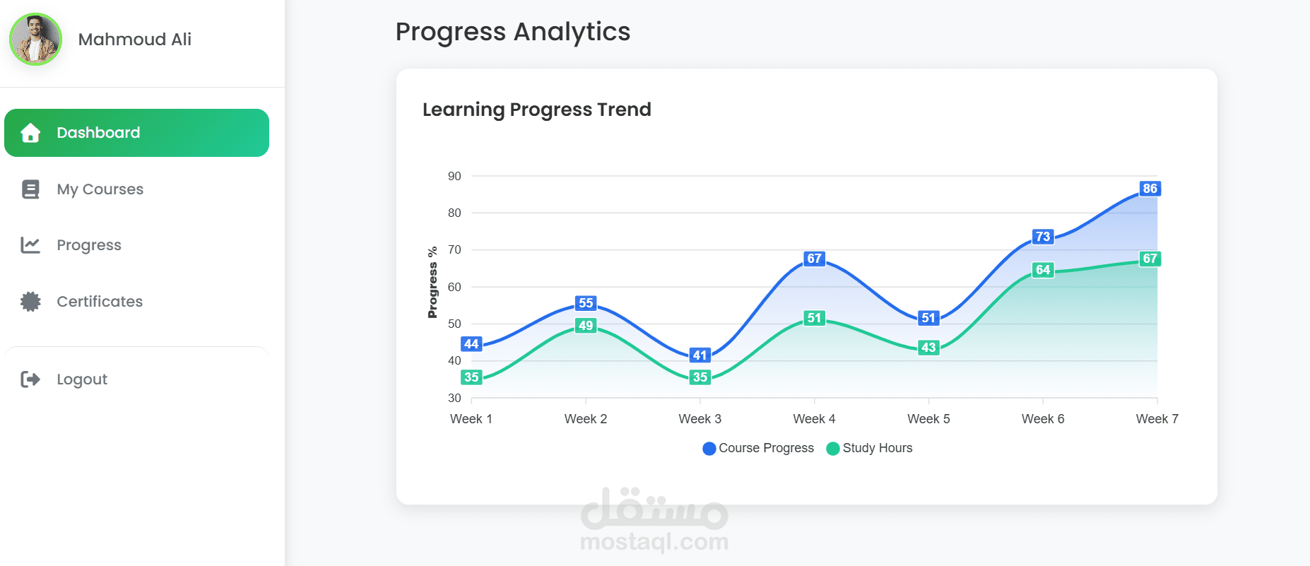 تحيليل بيانات