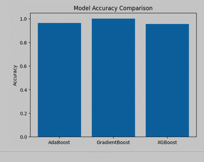 breast cancer prediction