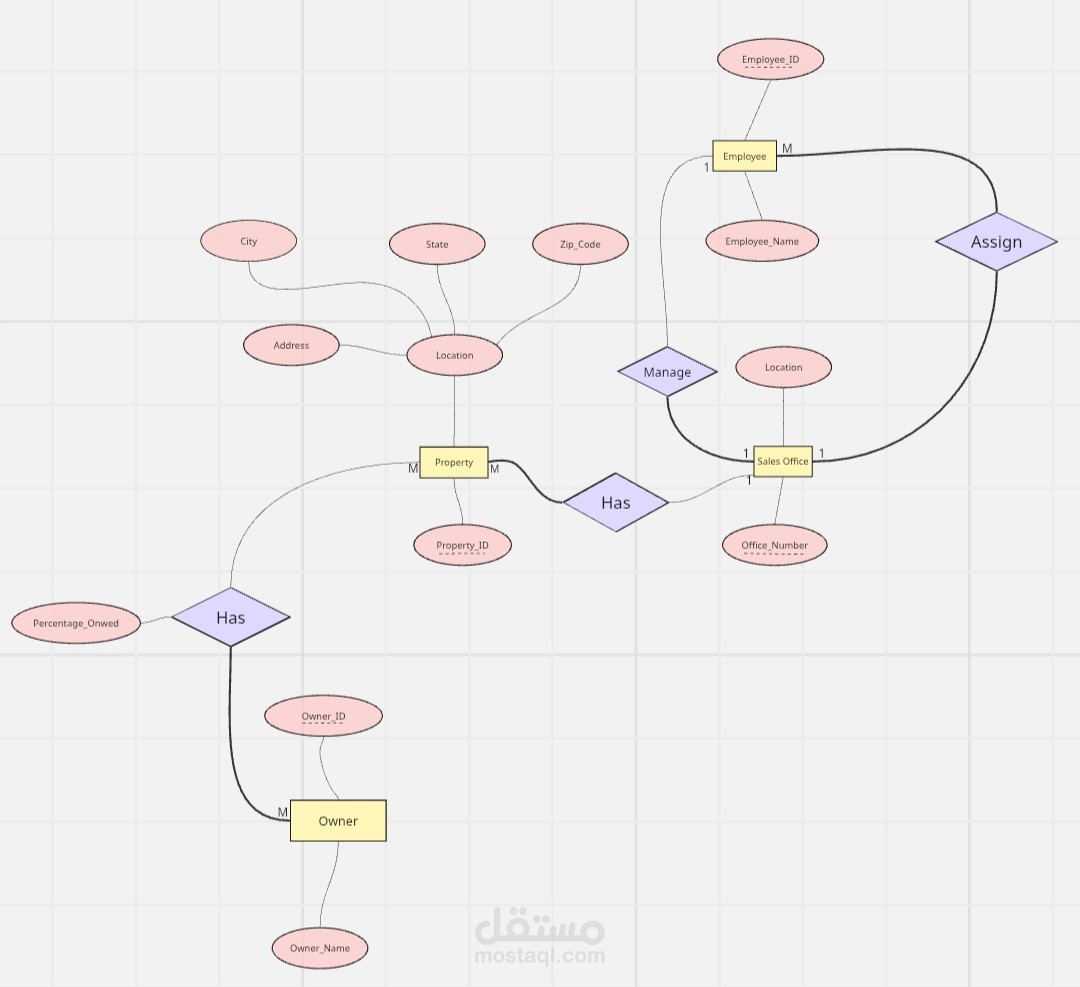 Entity_Relationship diagram