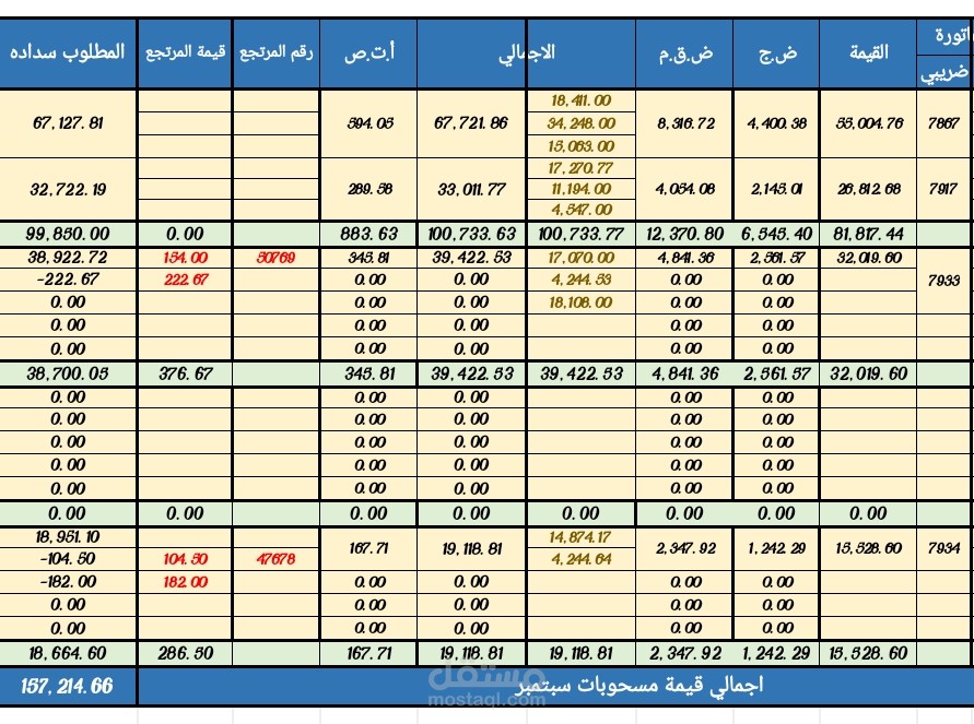 تحليل مسحوبات عميل