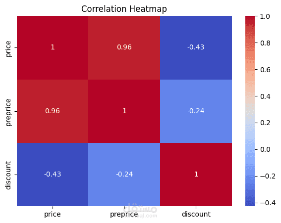 Jumia Web Scraping & Data Analysis Pipeline