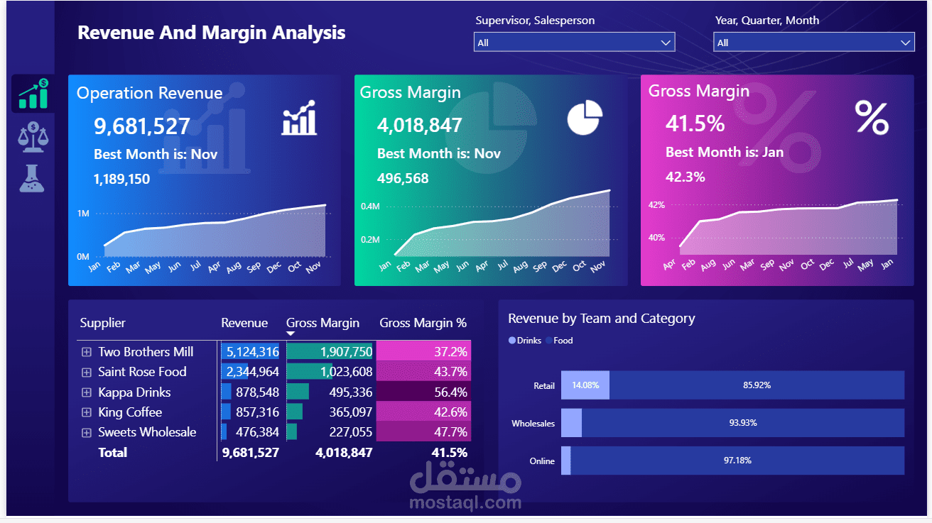revenue & margin analysis dashboard