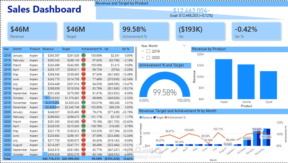 Sales dashboard