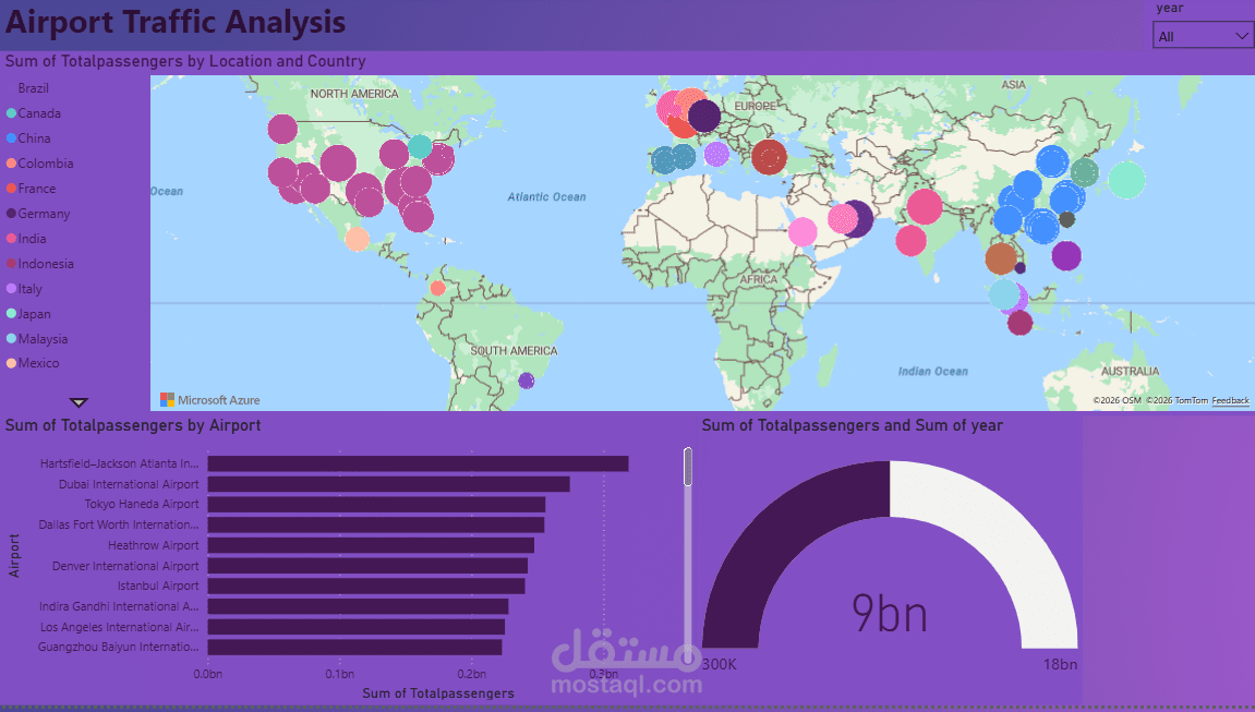Airport Traffic analysis
