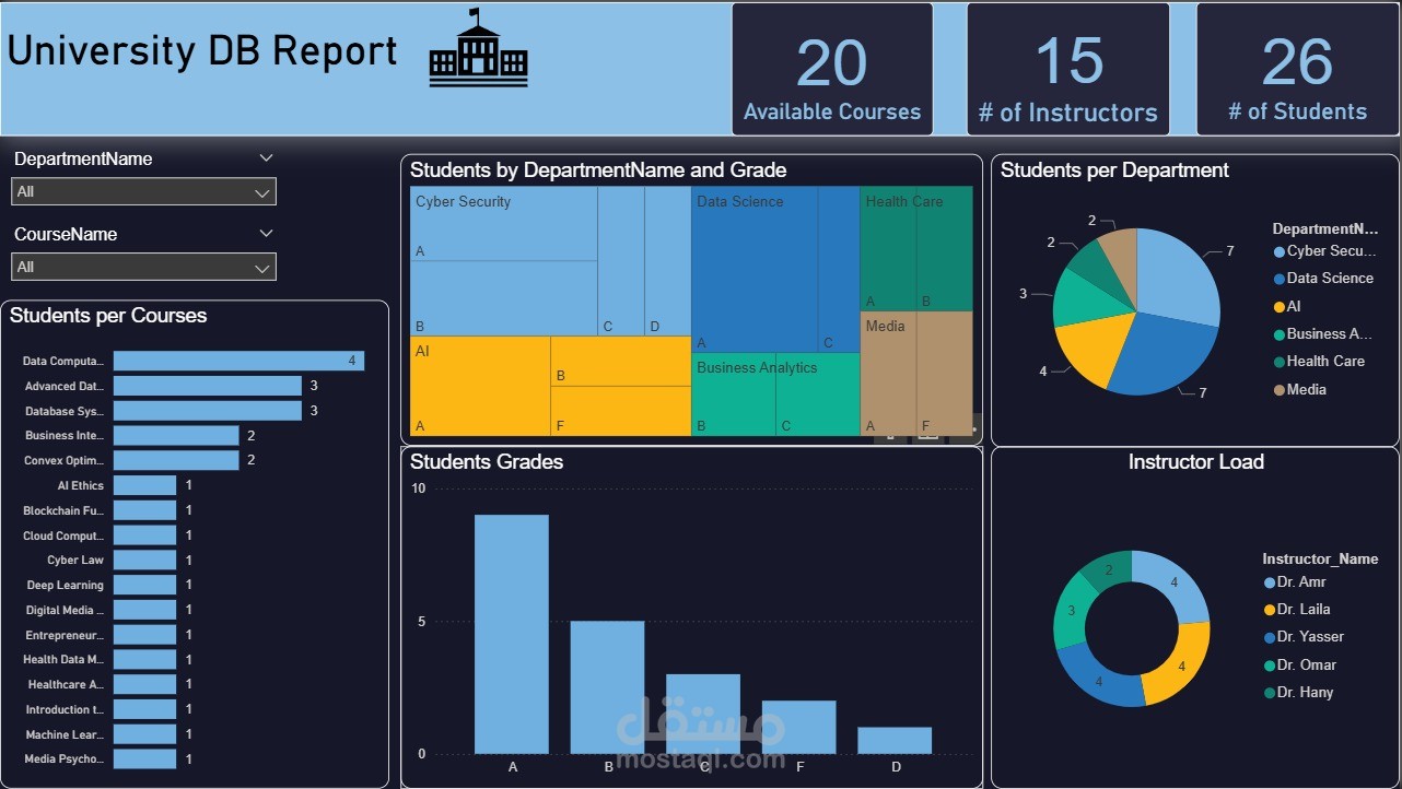 تصميم داشبورد إدارة بيانات الجامعة والطلاب باستخدام Power BI