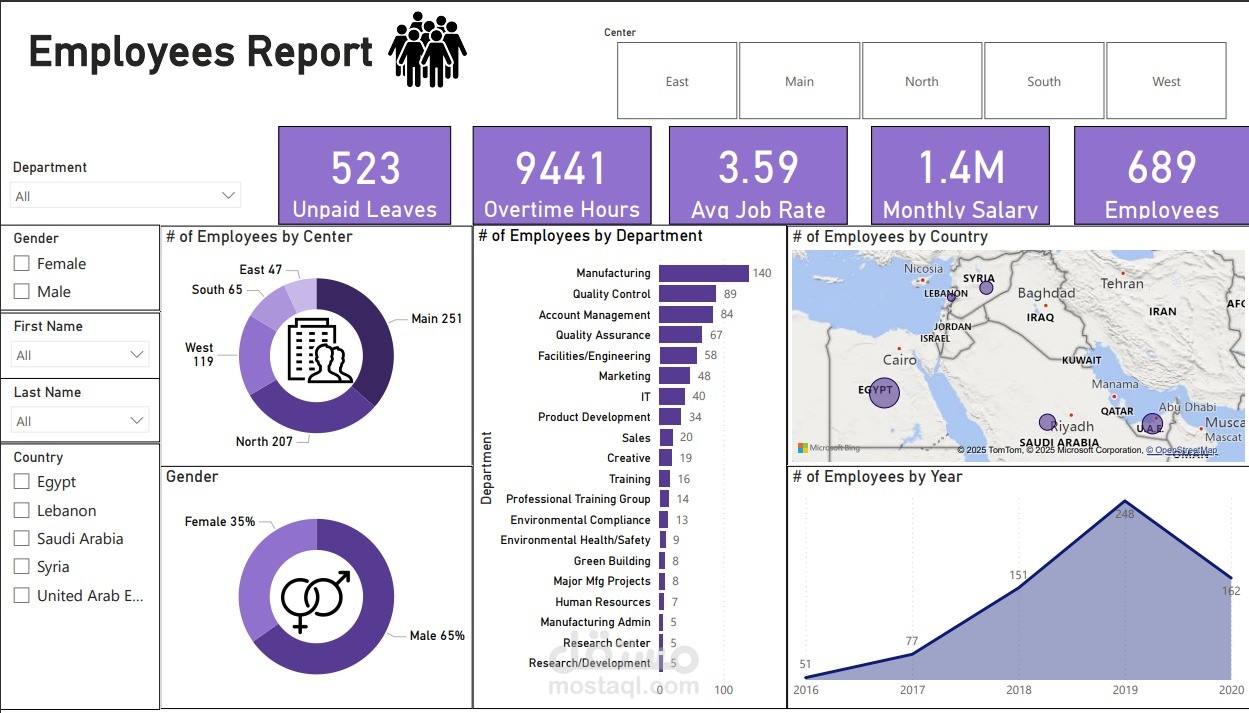 تصميم داشبورد تحليل بيانات الموظفين باستخدام Power BI