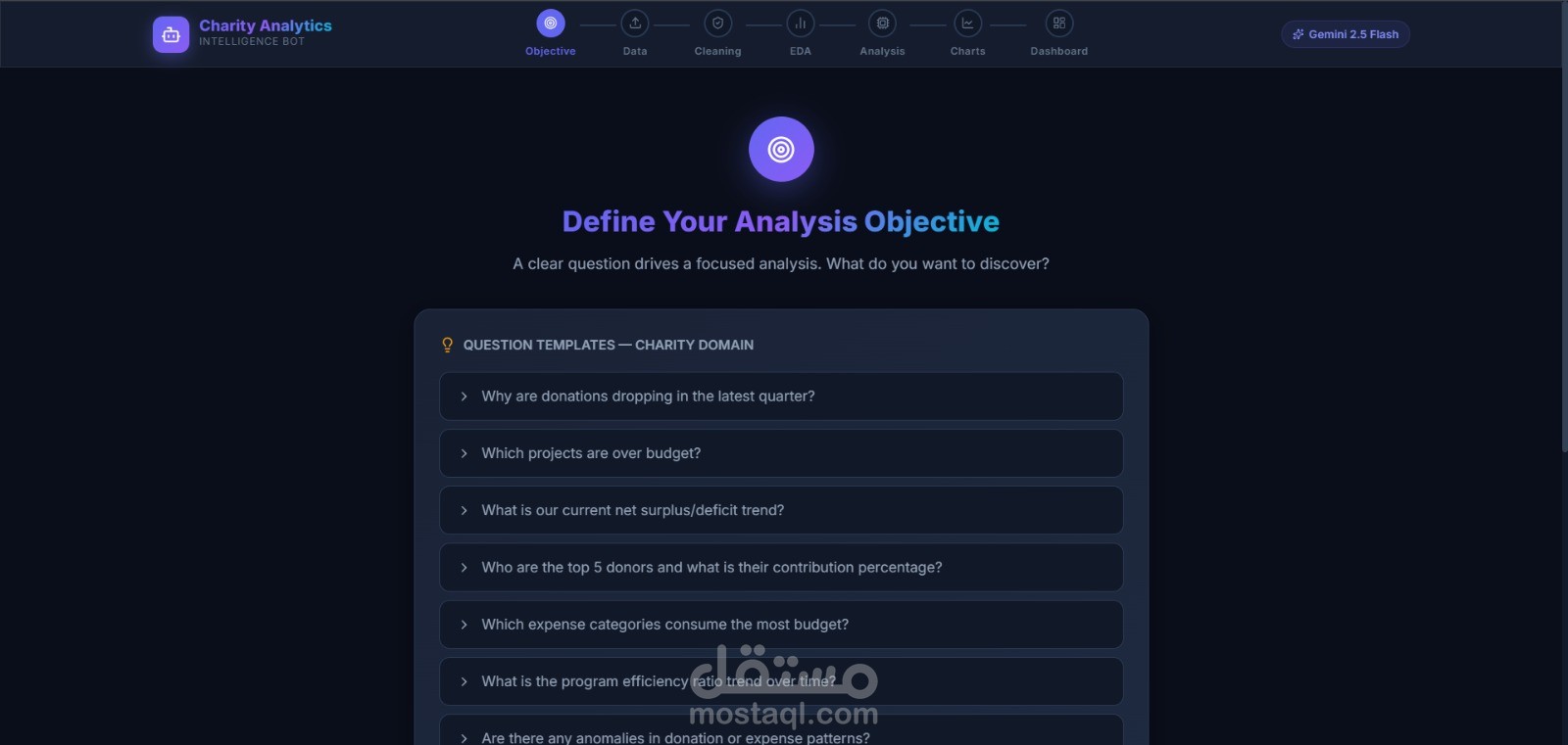 AI-Powered Charity Analytics Dashboard