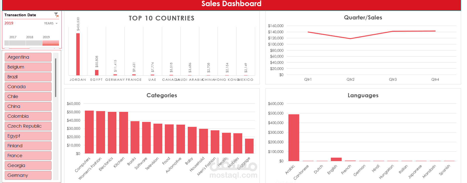 تصميم Interactive Sales Dashboard احترافية بـ Excel