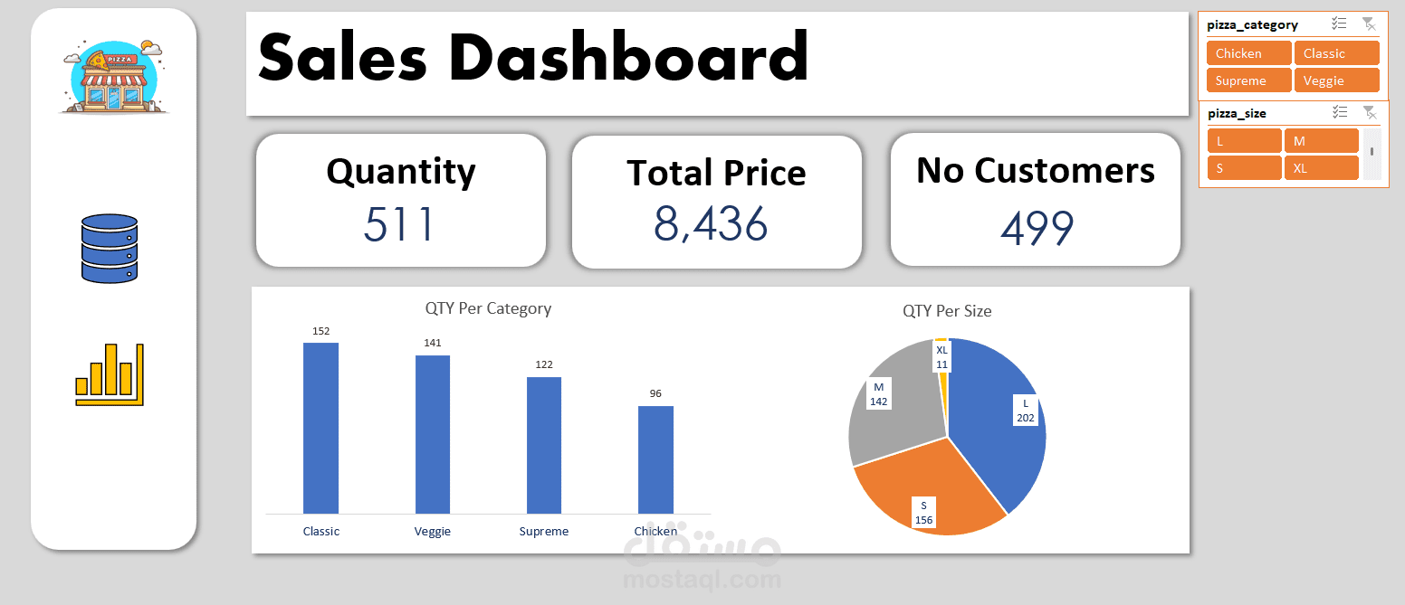 لوحة تحكم (Dashboard) لتحليل مبيعات مطعم بيتزا باستخدام Excel